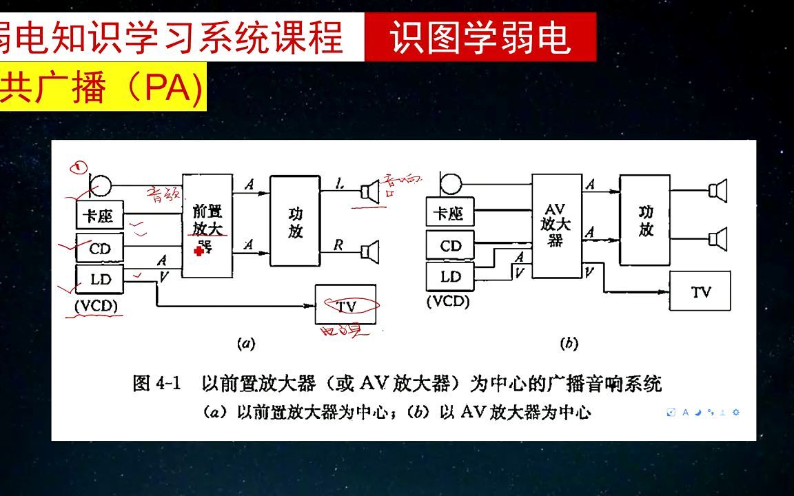 识图学弱电:公共广播系统基础系统图,简单易懂哔哩哔哩bilibili