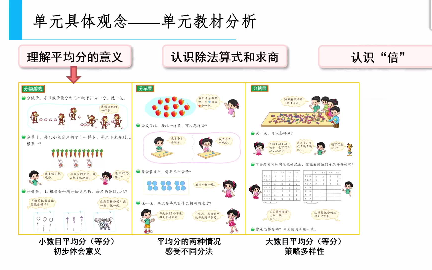 [图]说课：《分一分与除法》单元说课-吴金华，第三届京教杯现场说课与答辩