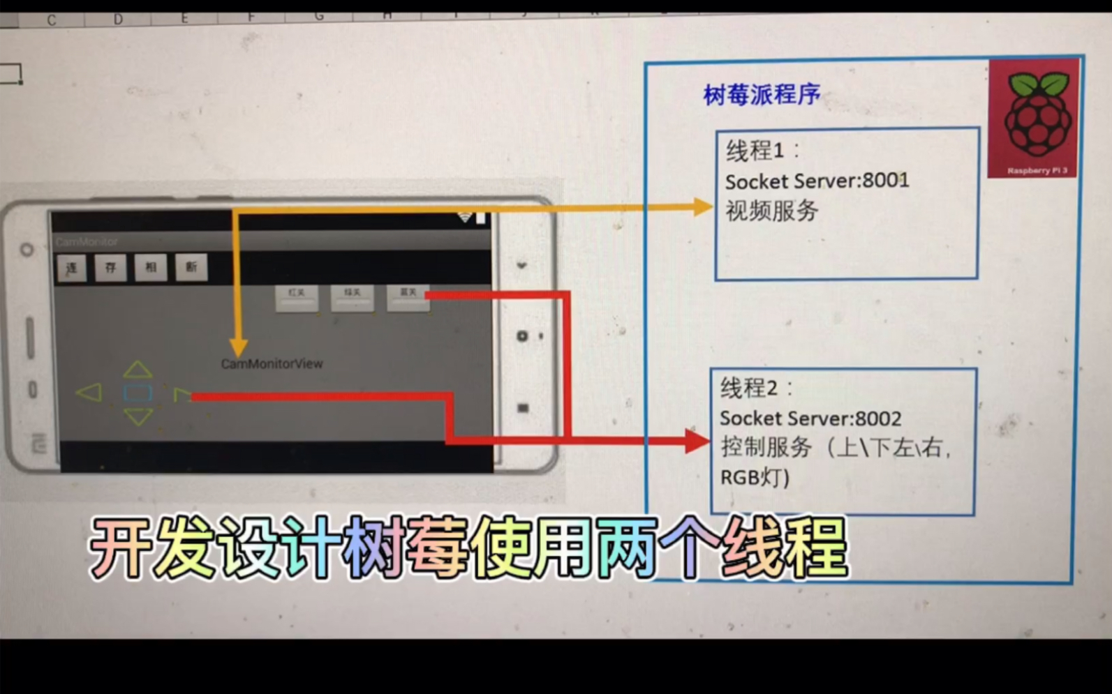 第二十三章:树莓派C语言编程多线程实时图传与远程控制(含服务端源码分享)哔哩哔哩bilibili