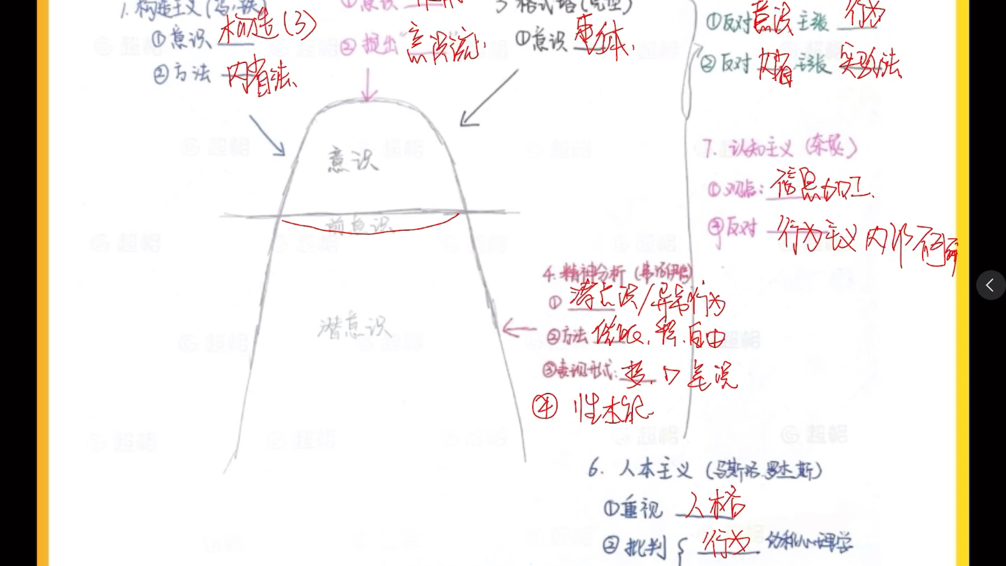 [图]第一章—心理学概述—西方主要心理学流派