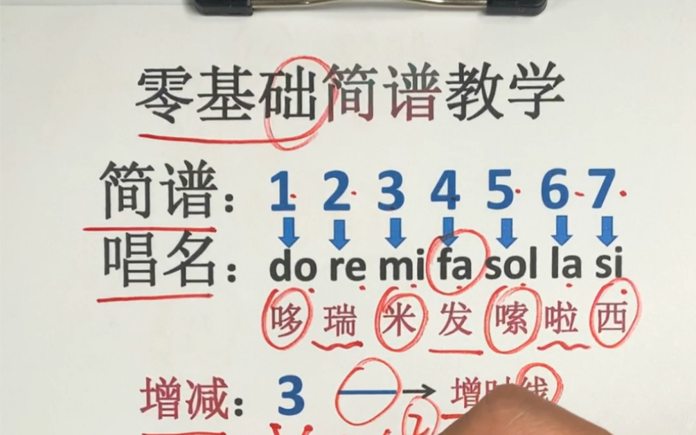 [图]零基础简谱教学，新手也能学会唱谱识谱教学，学会简谱！