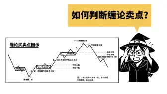 一个视频彻底解决缠论卖点判断问题√