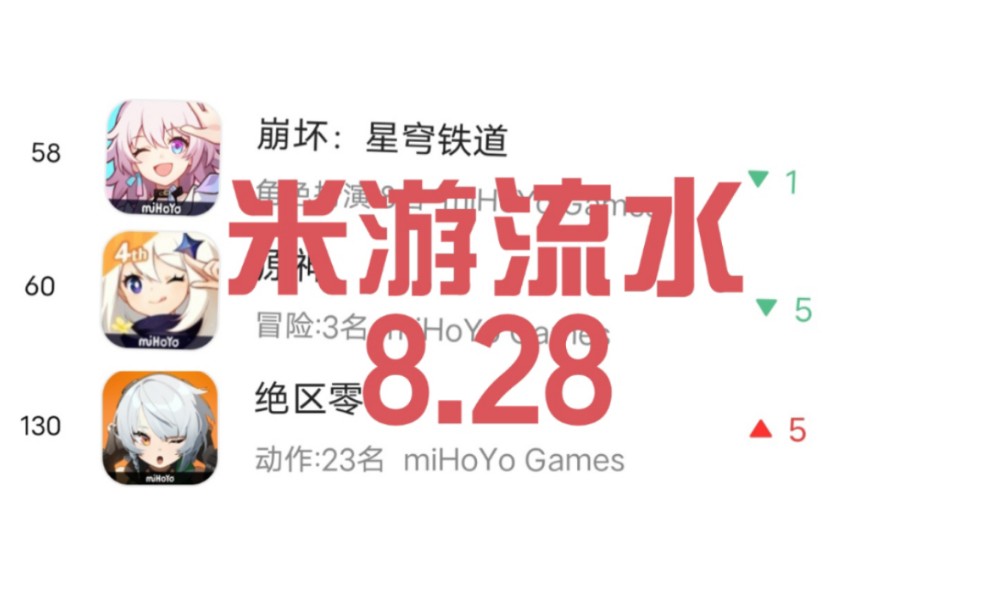 米游流水 8.28哔哩哔哩bilibili