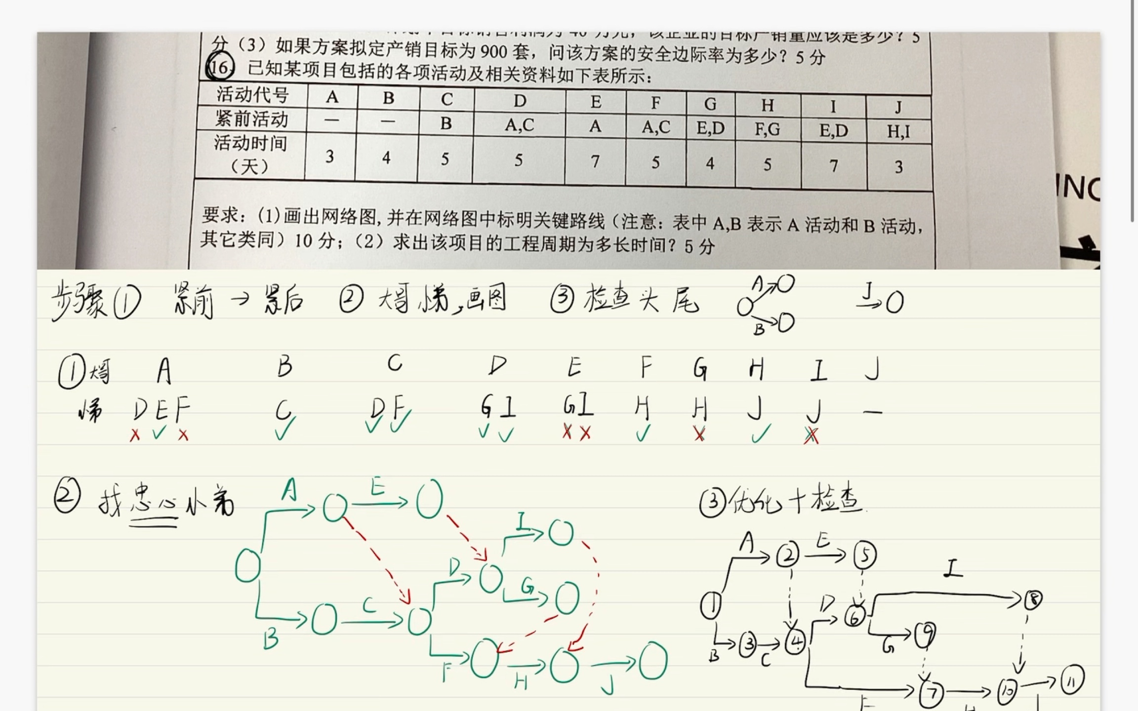 网络技术图绘制 | 三步走(管理学)哔哩哔哩bilibili