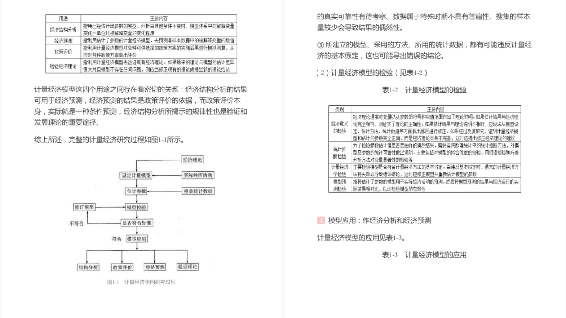 庞皓《计量经济学》第四版(笔记+课后习题详解)哔哩哔哩bilibili