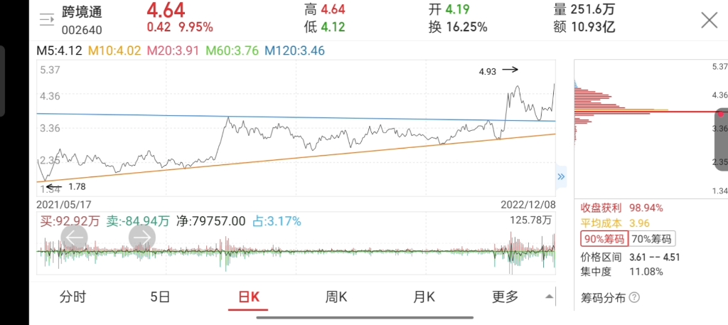 扒股心经:咬住涨停不松口,不见涨停回头走.今日梭哈四股:深中华A、南化股份、桂林旅游、跨境通.哔哩哔哩bilibili