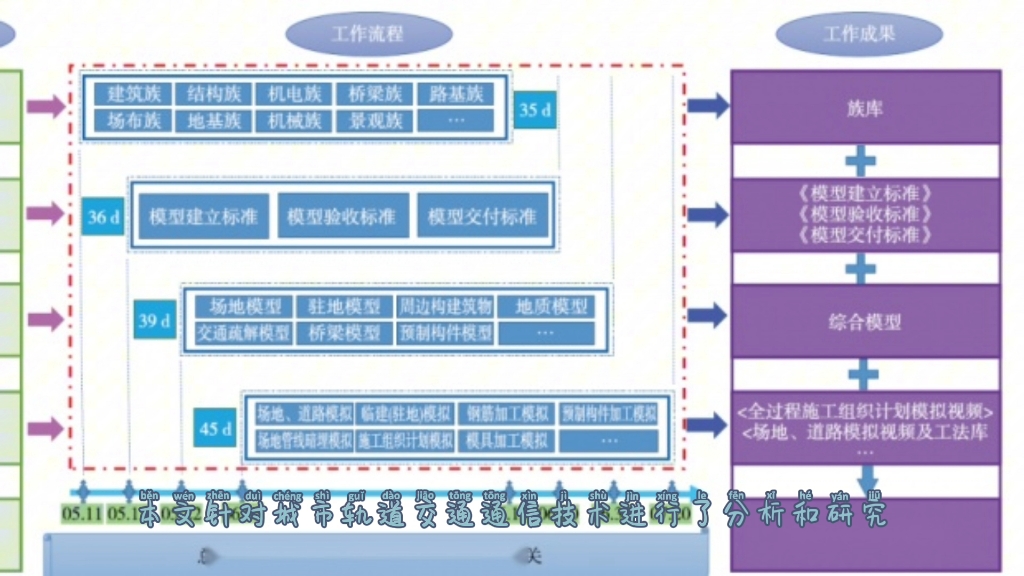 【知识科普】什么是城市轨道交通通信技术?它与通信工程专业有何联系?哔哩哔哩bilibili