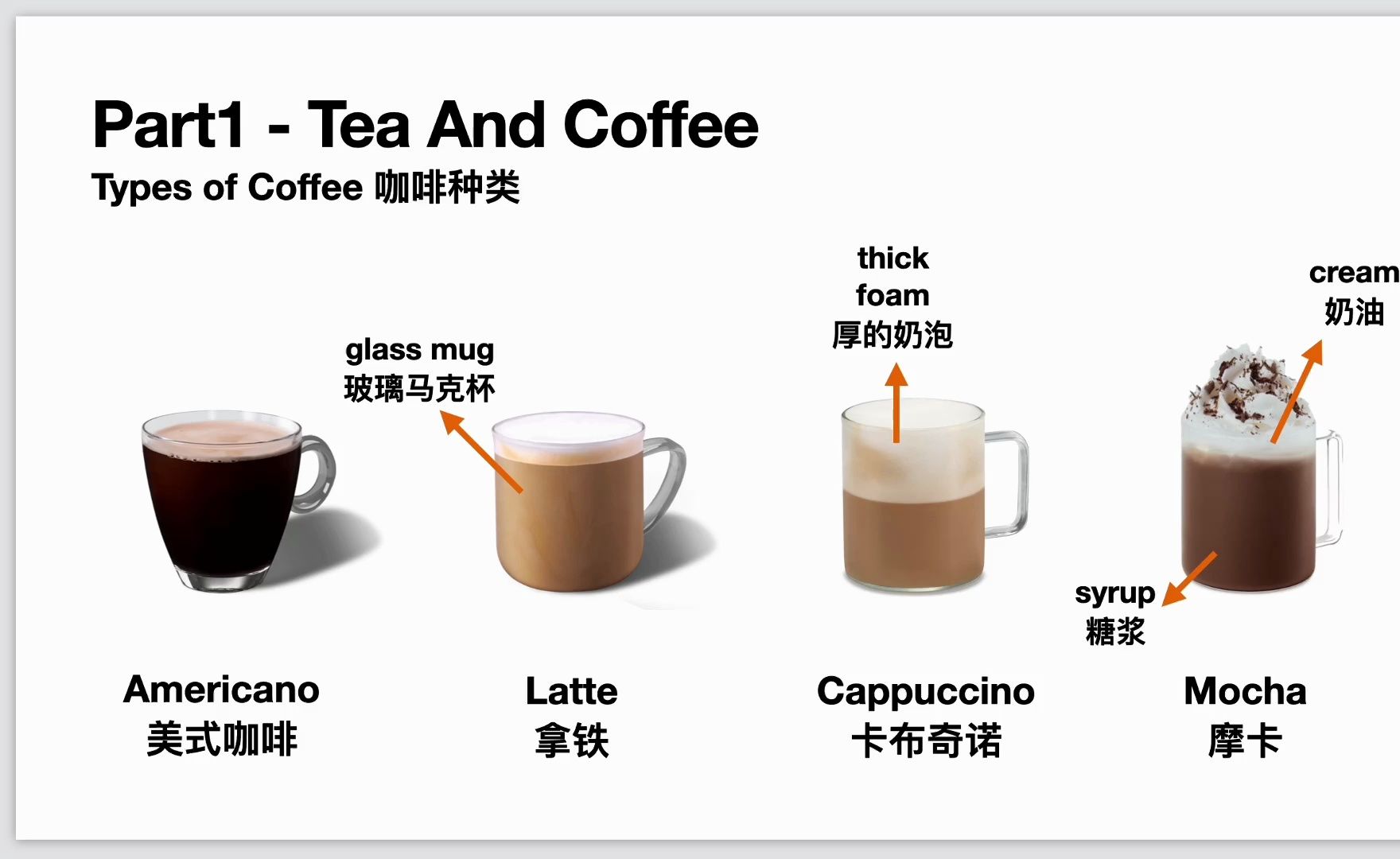 [图]【补更】雅思口语 Part1 Tea and Coffee 思路拓展