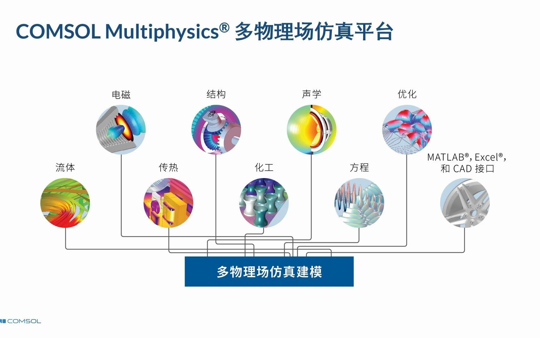 COMSOL 声学超材料的建模仿真哔哩哔哩bilibili