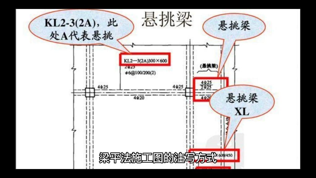 梁平法施工图的注写方式