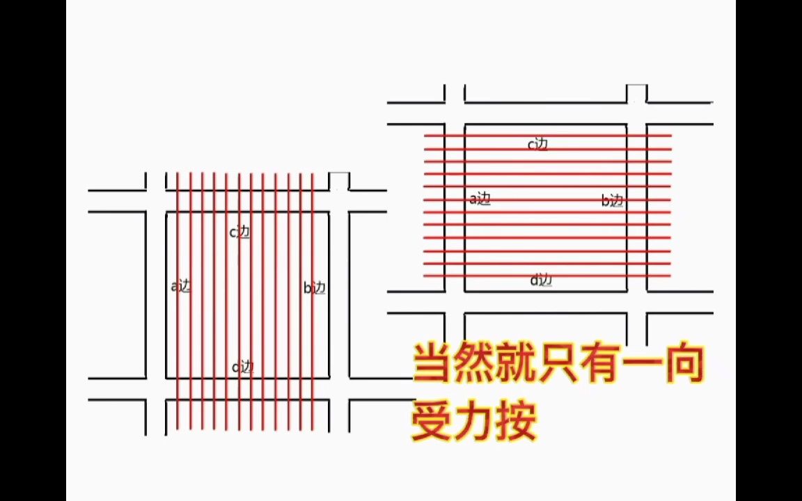 如何区分单向板和双向板?哔哩哔哩bilibili