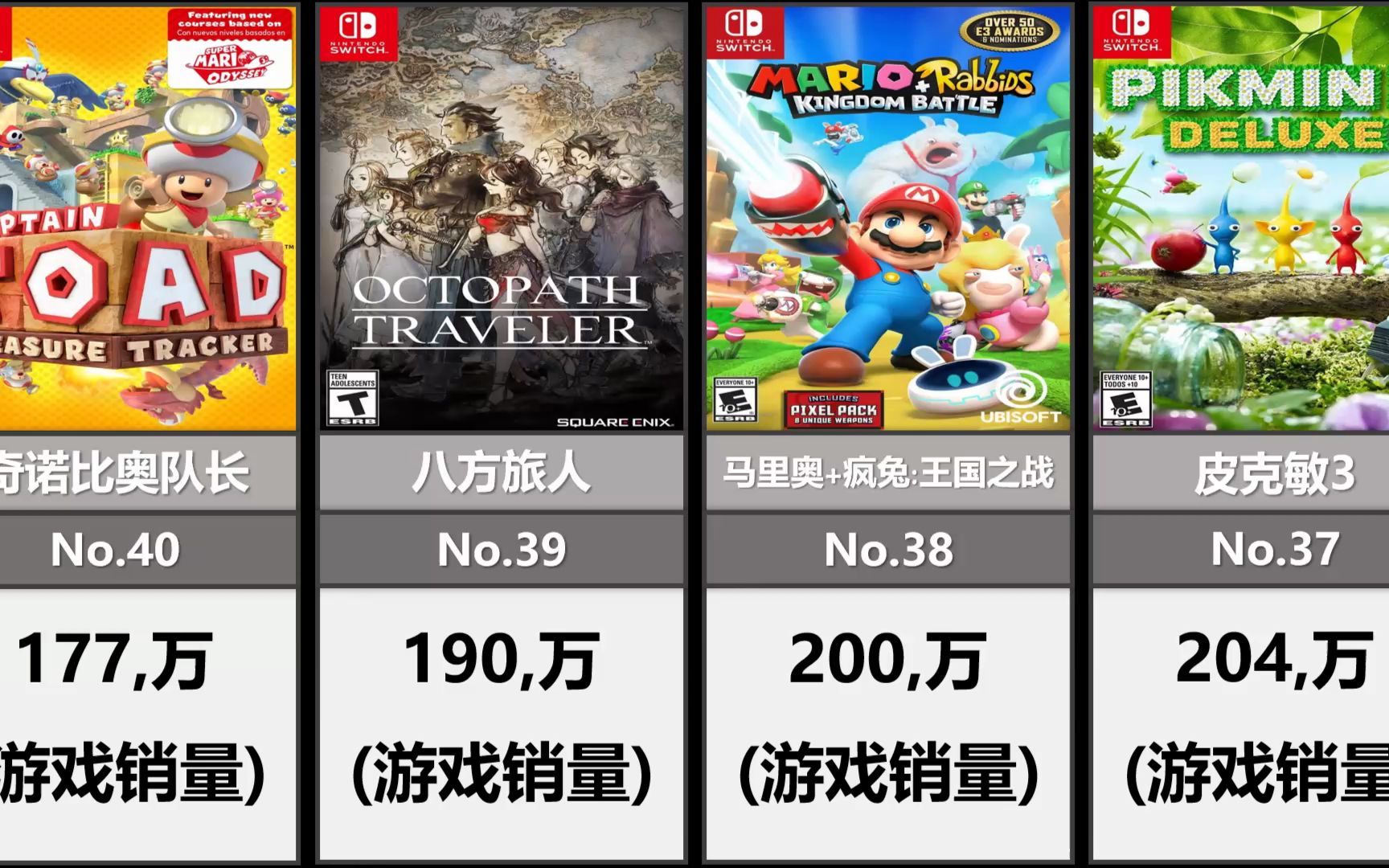 【任天堂switch】:NS全球游戏总销量盘点!TOP49! (来源于VG)