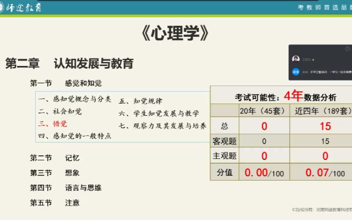 161错觉《心理学》第二章哔哩哔哩bilibili