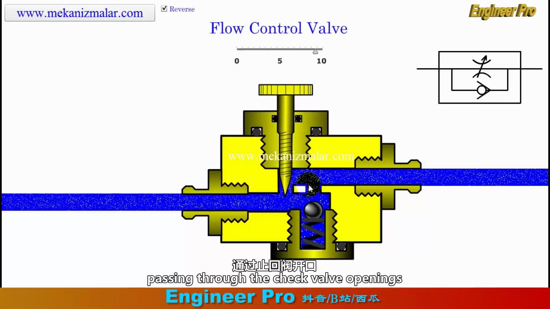 流量控制阀如何工作How flow control valves work哔哩哔哩bilibili