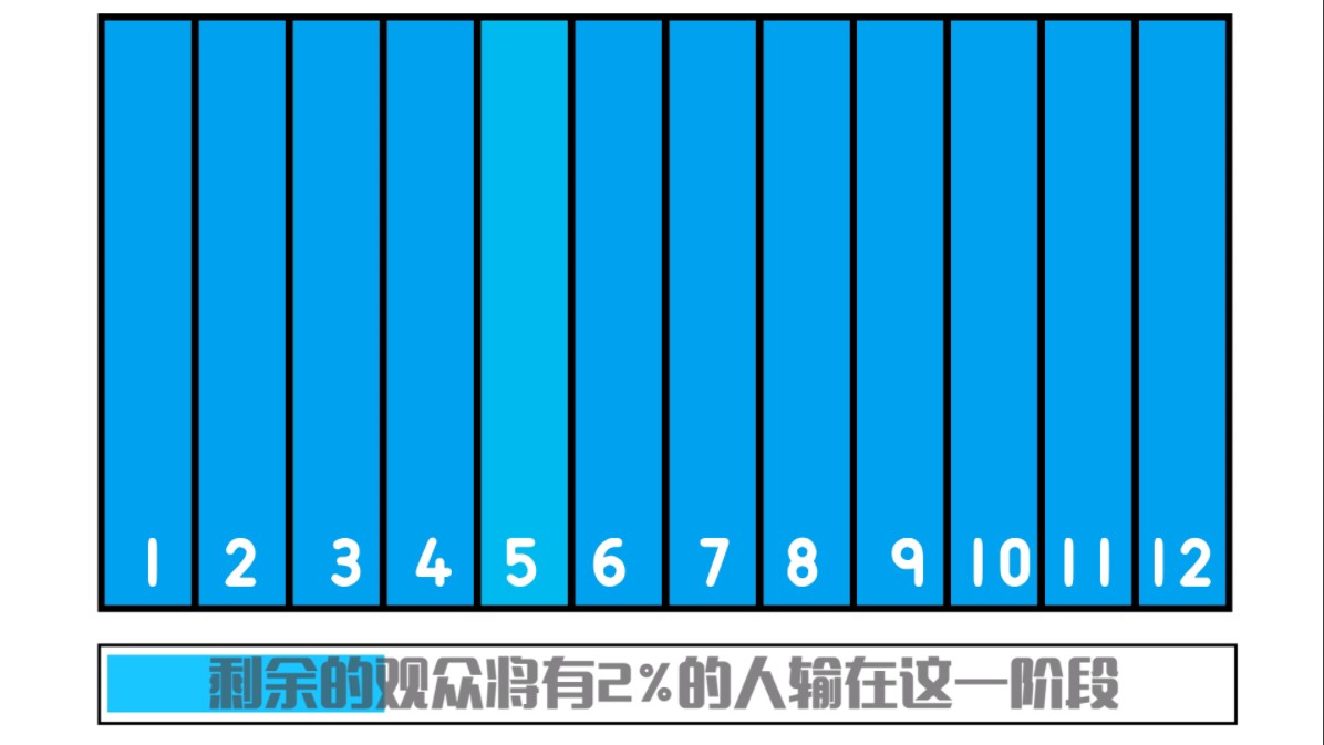 [图]眼力挑战：颜色辨别，你能打到哪一阶段?