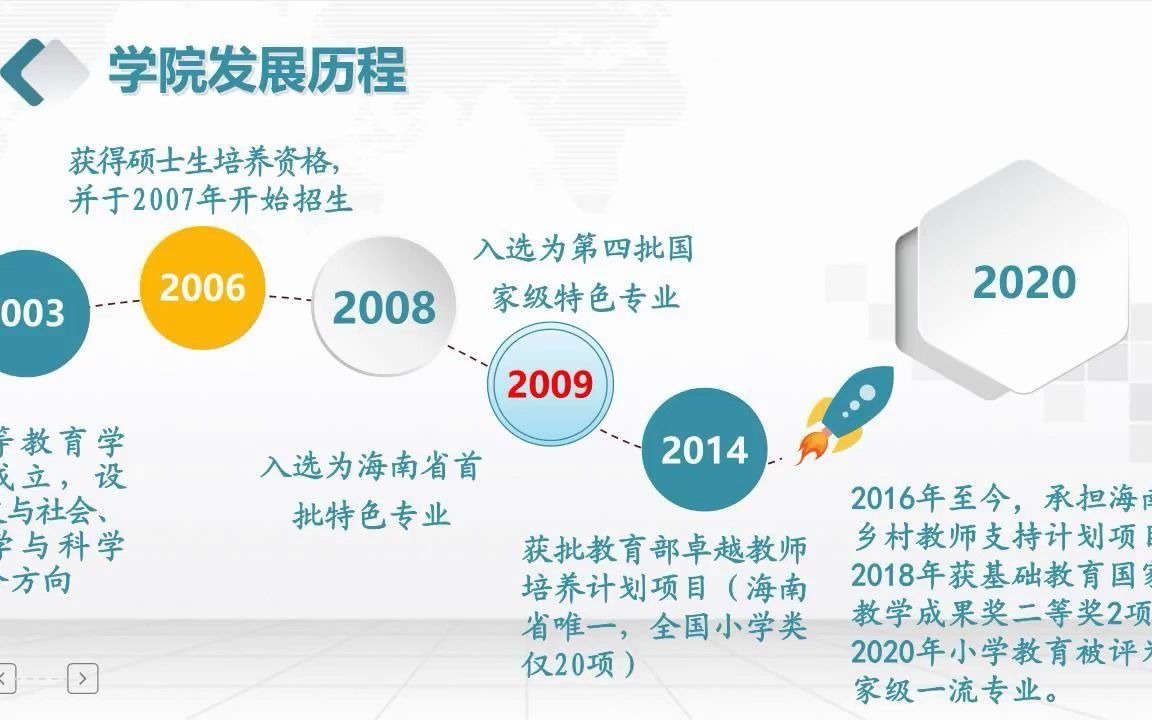 海南师范大学初等教育学院2022年硕士研究生招生宣传哔哩哔哩bilibili