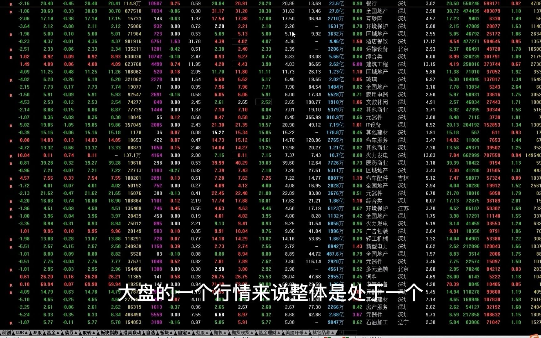 金蕴扶摇指标公式,扶摇直上使用教程,在线教学、建议收藏!哔哩哔哩bilibili