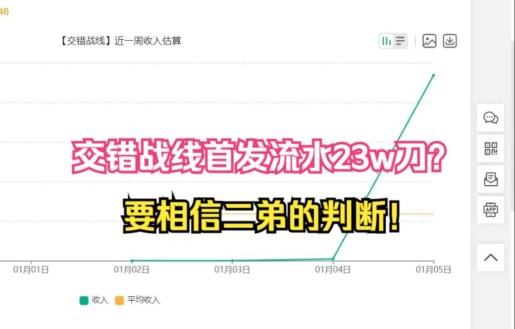 交错战线'首日'流水出炉!这才是掌握核心科技!开香槟喽!哔哩哔哩bilibili