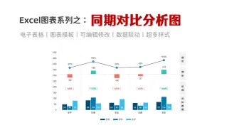 不得不说，excel图表这样做真的很高级‼️