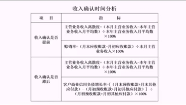 房地产企业纳税风险自我检测与风险评估哔哩哔哩bilibili