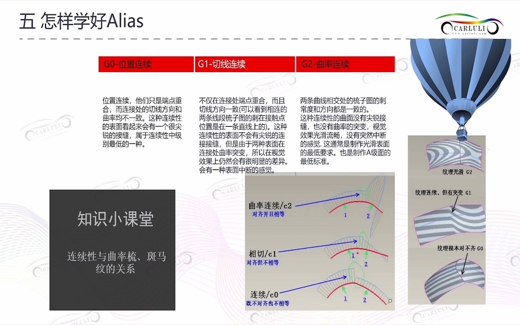 Alias软件基础介绍P2哔哩哔哩bilibili