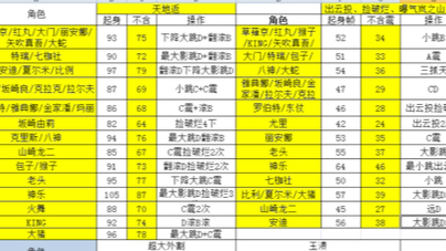 拳皇97屠蛇版 大门五郎bug震 我希望你能强一点!