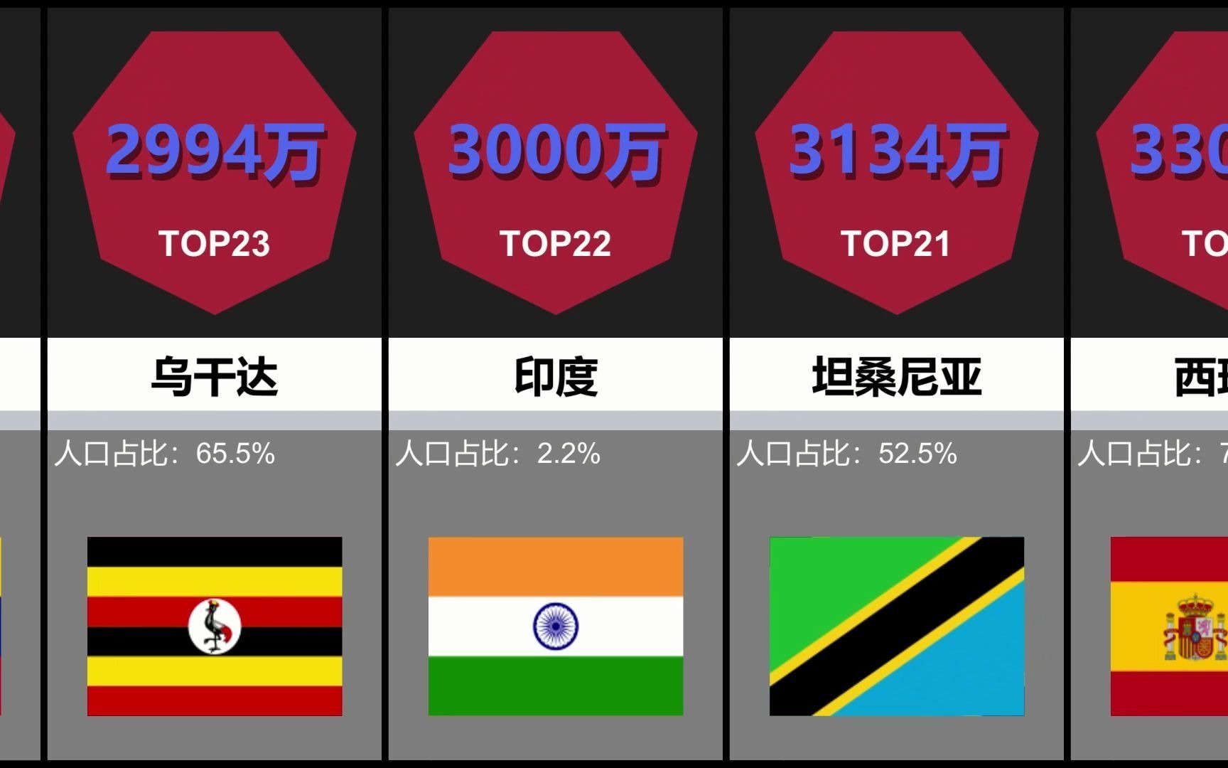 比较:各国基督教徒人数哔哩哔哩bilibili