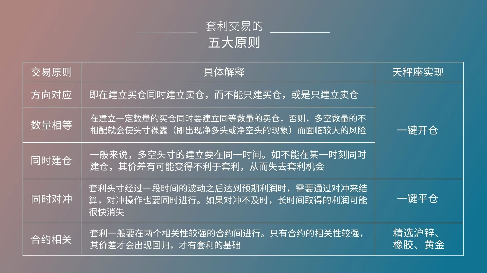 星途天秤座套利简介哔哩哔哩bilibili