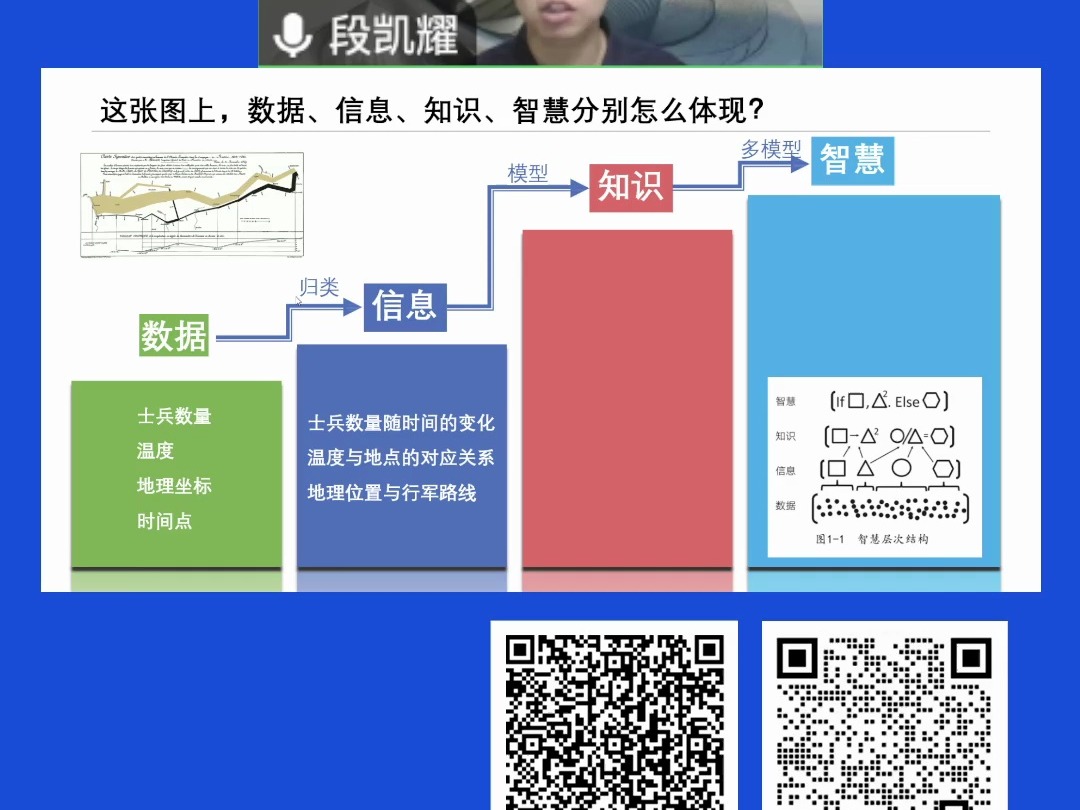 人工智能时代的跨学科教学实践与设计1121顶思哔哩哔哩bilibili