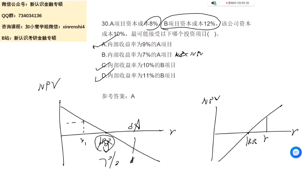 中国人民大学431金融学综合金融硕士2022年考研真题判断题1到10题哔哩哔哩bilibili