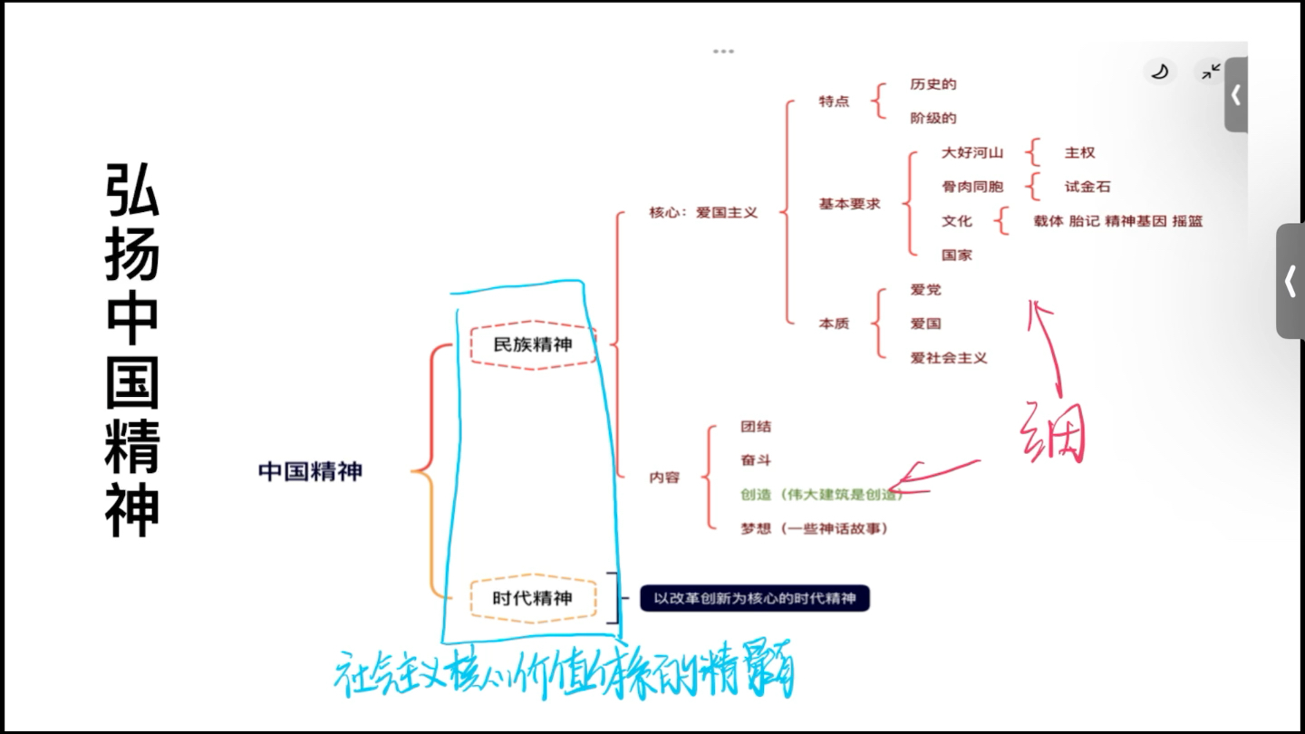 [图]1.3 思修 第三章 弘扬中国精神