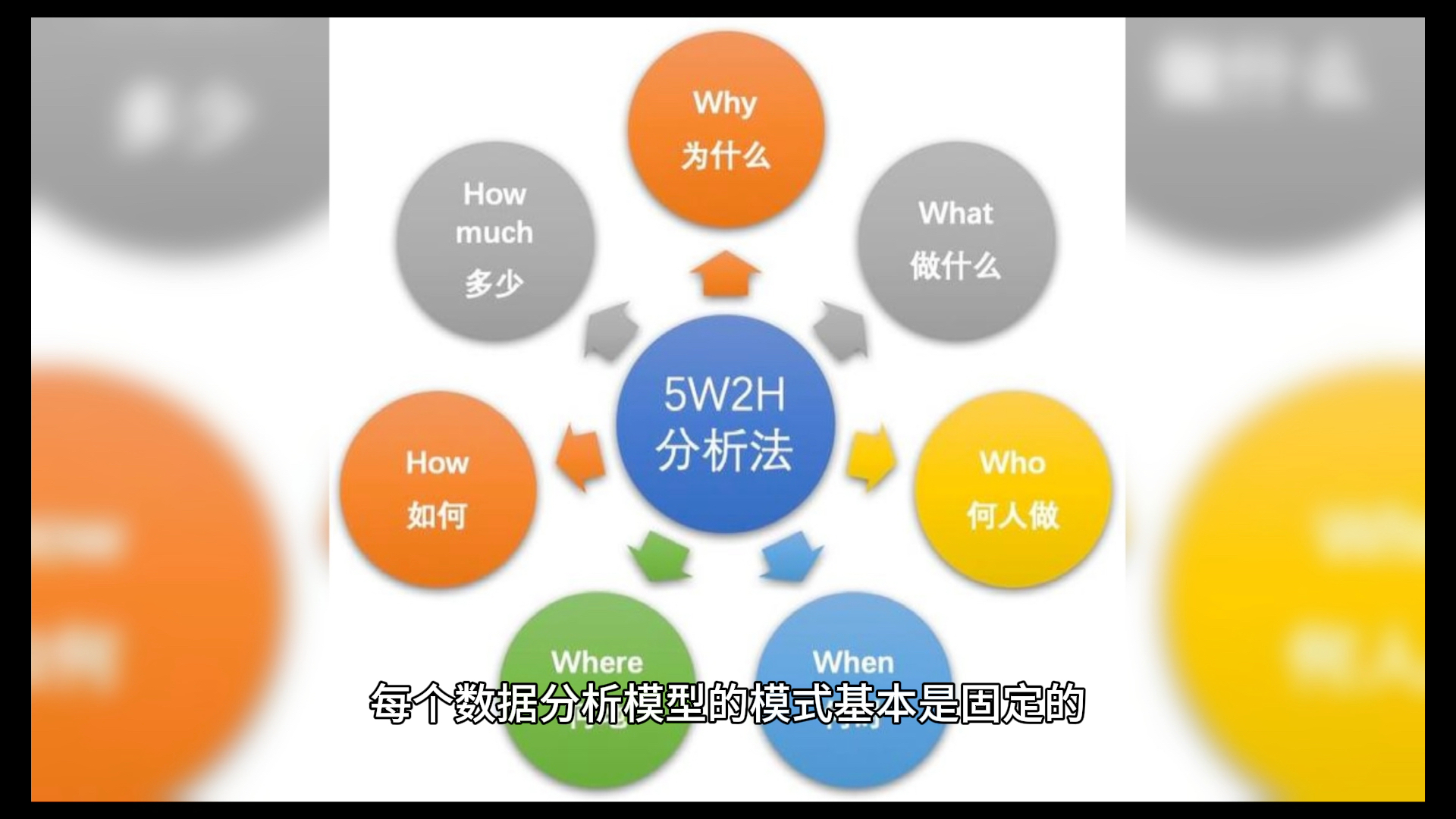 如何进行大数据分析建模?哔哩哔哩bilibili