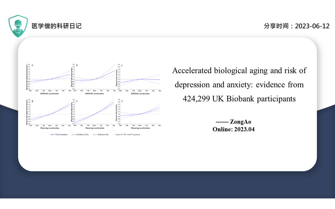 加速生物衰老与抑郁和焦虑风险:来自424,299名英国生物样本库参与者的证据哔哩哔哩bilibili