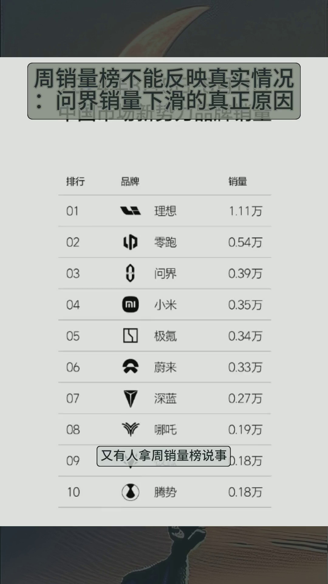 周销量榜不能反映真实情况:问界销量下滑的真正原因哔哩哔哩bilibili