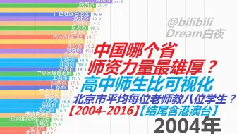 中国哪个省师资力量最雄厚？师生比【数据可视化】