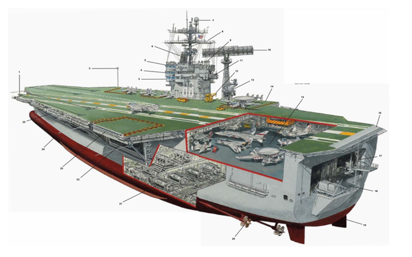 【海军知识】我们都知道的航母尼米兹,她的防护水平怎么样?