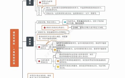 [图]2023法考客观题柏浪涛刑法思维导图