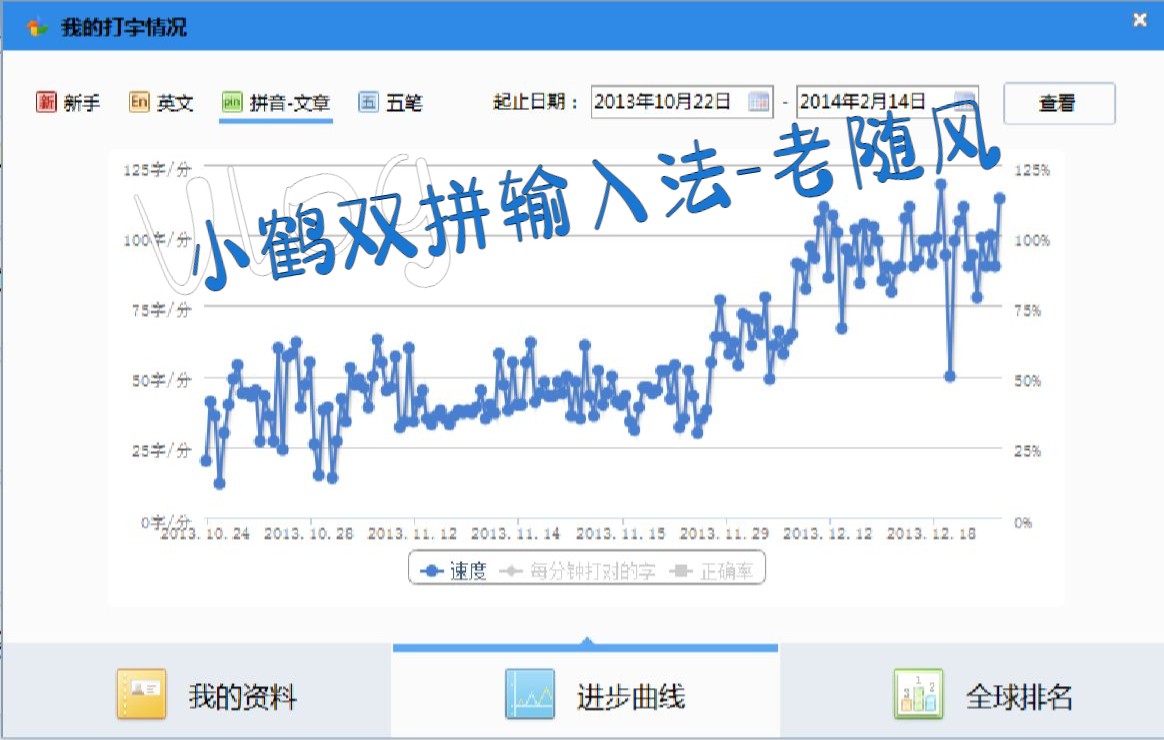 老随风的小鹤双拼输入法打字屏录+指法合集哔哩哔哩bilibili