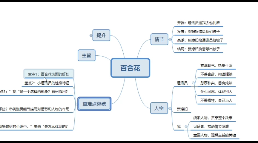 10分钟全面解析《百合花》试讲思路哔哩哔哩bilibili