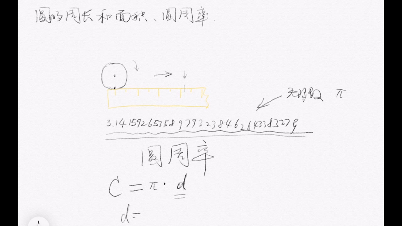 小学数学五年级下册:圆的周长、面积和圆周率哔哩哔哩bilibili