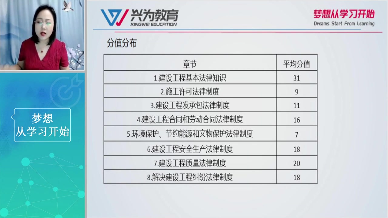 [图]林丽涵-2023年一建法规-强化技巧班【讲义】