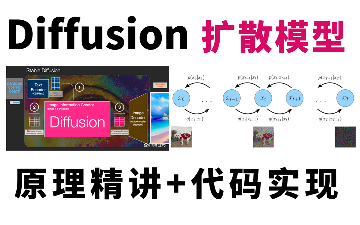 【stable diffusion】3小时我终于跟着博士学会了Diffusion模型!这是我见过最强的Diffusion课程,原理精讲+代码实现!哔哩哔哩bilibili