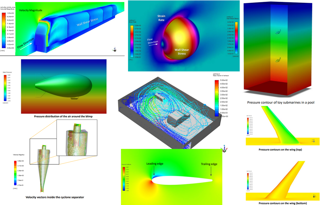 [图]【ANSYS Fluent】官方教程案例大合集43个案例