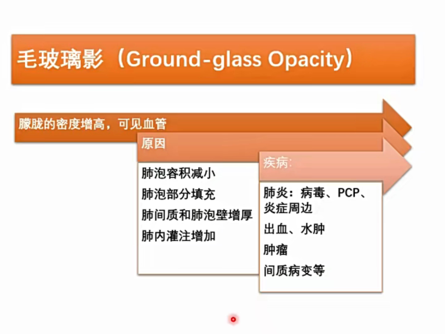 肺部感染性疾病影像诊断高莉(共8讲)06伊氏肺孢子菌肺炎的影像学特点和鉴别诊断思路哔哩哔哩bilibili