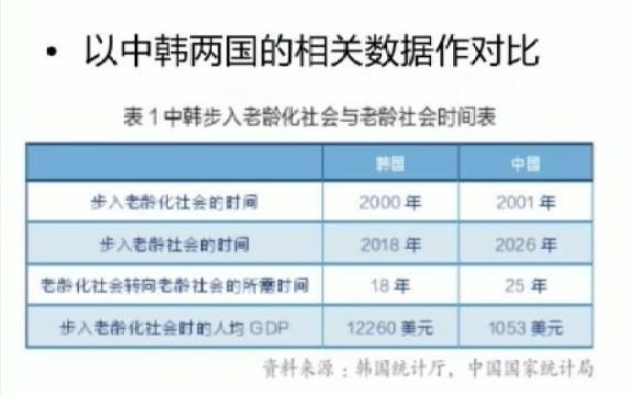 我国人口老龄化带来的影响与挑战哔哩哔哩bilibili