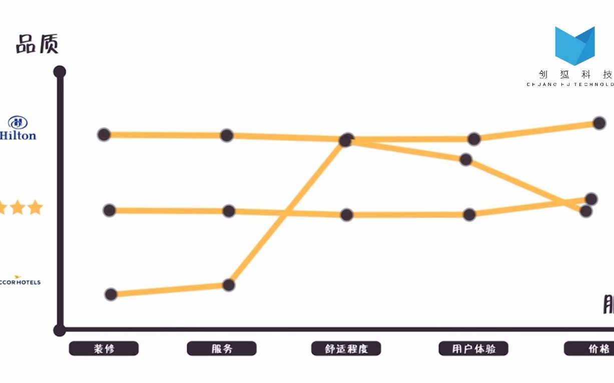 双创课堂教学视频案例《价值链》哔哩哔哩bilibili