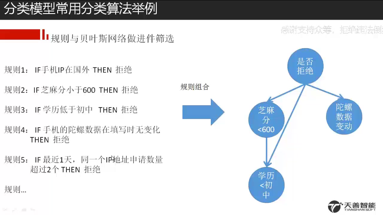 Python数据科学技术详解与商业实践(八大案例,配套书籍)(资料完整)哔哩哔哩bilibili