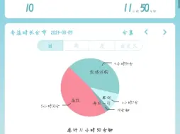 下载视频: 第17天决定转22自命题了(保研失败七月末考研计算机)(看简介)