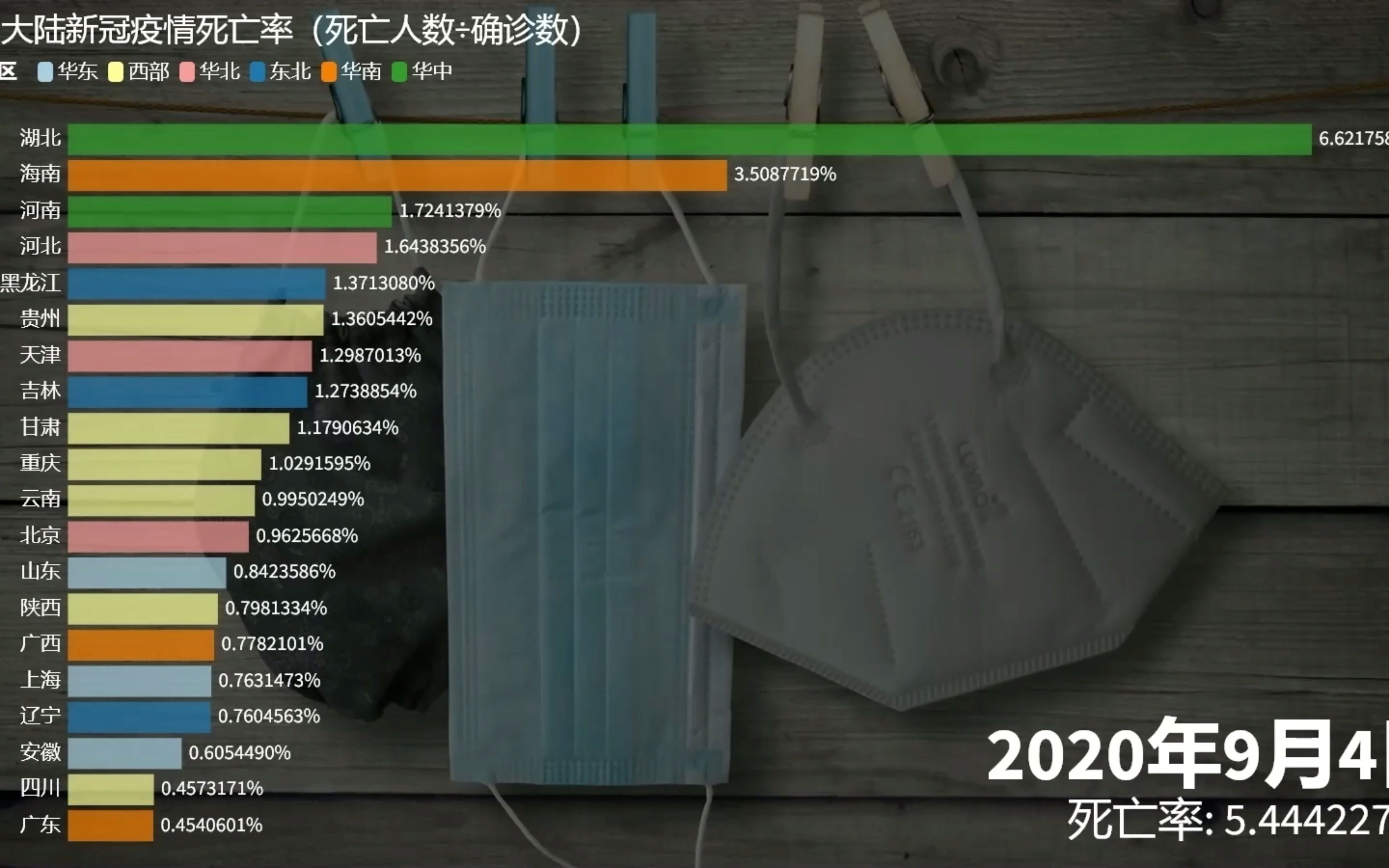 中国内地31省市新冠疫情死亡率(截至2022年10月31日)哔哩哔哩bilibili