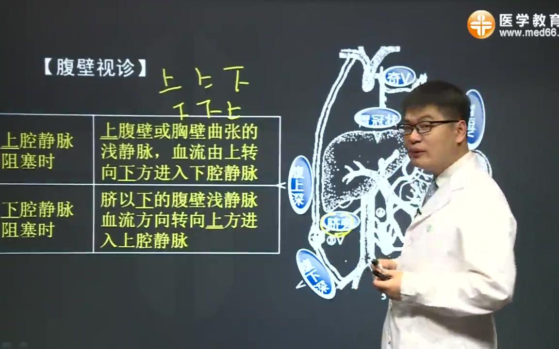 [图]内科学